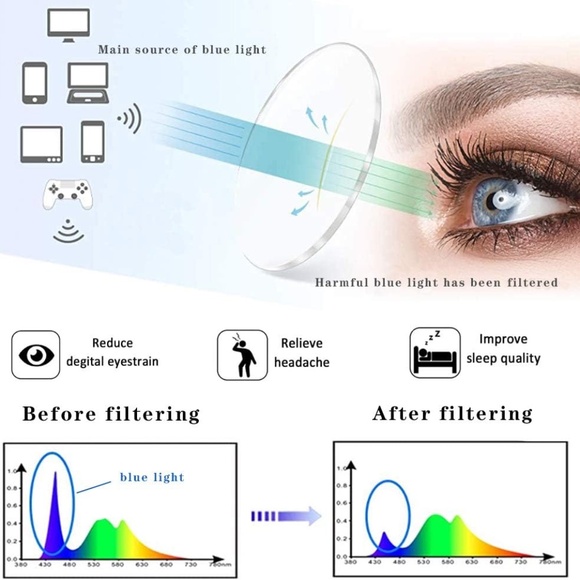 *3* Pairs Henotin Blue Light Blocking Readers +2.0 - Picture 15 of 16